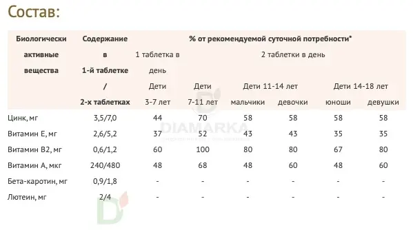 Витамины для глаз Доппельгерц актив KINDER для детей с 3лет, 60 жеват. табл. в Ставрополе