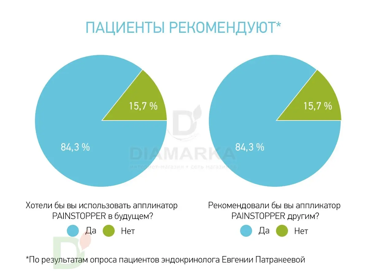 Аппликатор Painstopper для инъекций ROXY-KIDS Ёжик