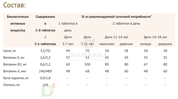 Витамины для глаз Доппельгерц актив KINDER для детей с 3лет, 60 жеват. табл. в Ставрополе