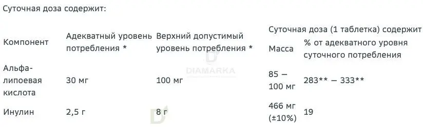 Витамины Витамир альфа-липоевая кислота форте 100 мг 30 шт в Ставрополе